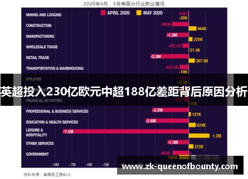 英超投入230亿欧元中超188亿差距背后原因分析