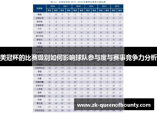 美冠杯的比赛级别如何影响球队参与度与赛事竞争力分析
