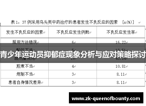 青少年运动员抑郁症现象分析与应对策略探讨 青少年运动员抑郁症现象分析与应对策略探讨