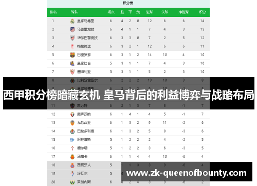 西甲积分榜暗藏玄机 皇马背后的利益博弈与战略布局