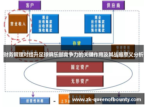 财务管理对提升足球俱乐部竞争力的关键作用及其战略意义分析