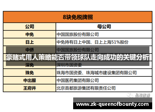 豪赌式用人策略能否带领球队走向成功的关键分析 豪赌式用人策略能否带领球队走向成功的关键分析