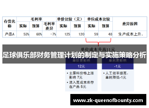 足球俱乐部财务管理计划的制定与实施策略分析