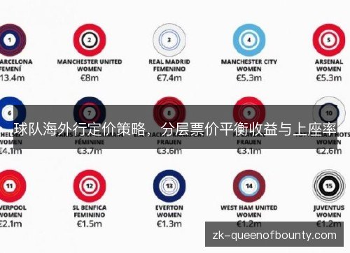 球队海外行定价策略,分层票价平衡收益与上座率 球队海外行定价策略,分层票价平衡收益与上座率